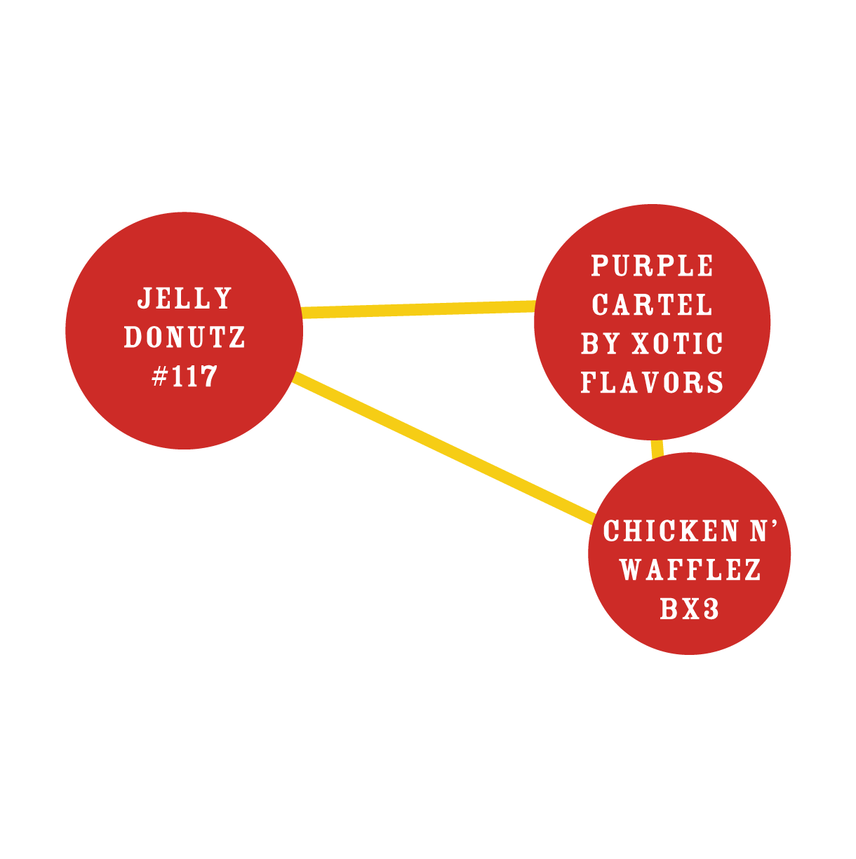 Chicken N' Wafflez Photo 3pk - Image 5